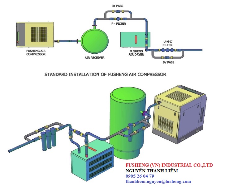 sơ đồ hệ thống khí nén